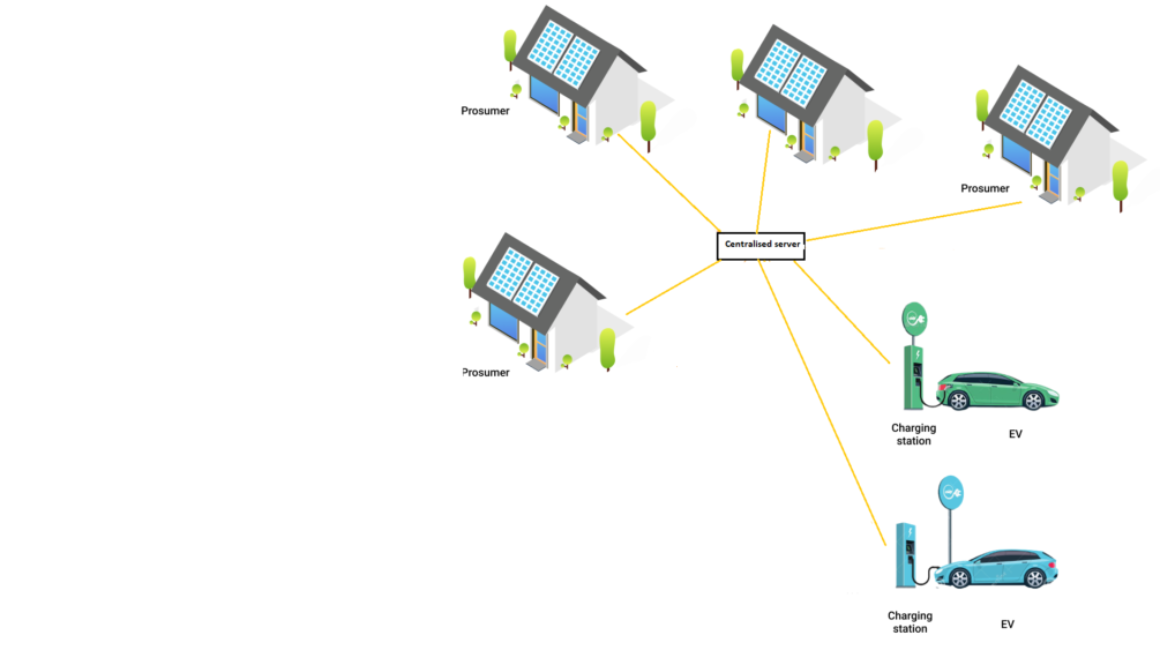 Block diagram