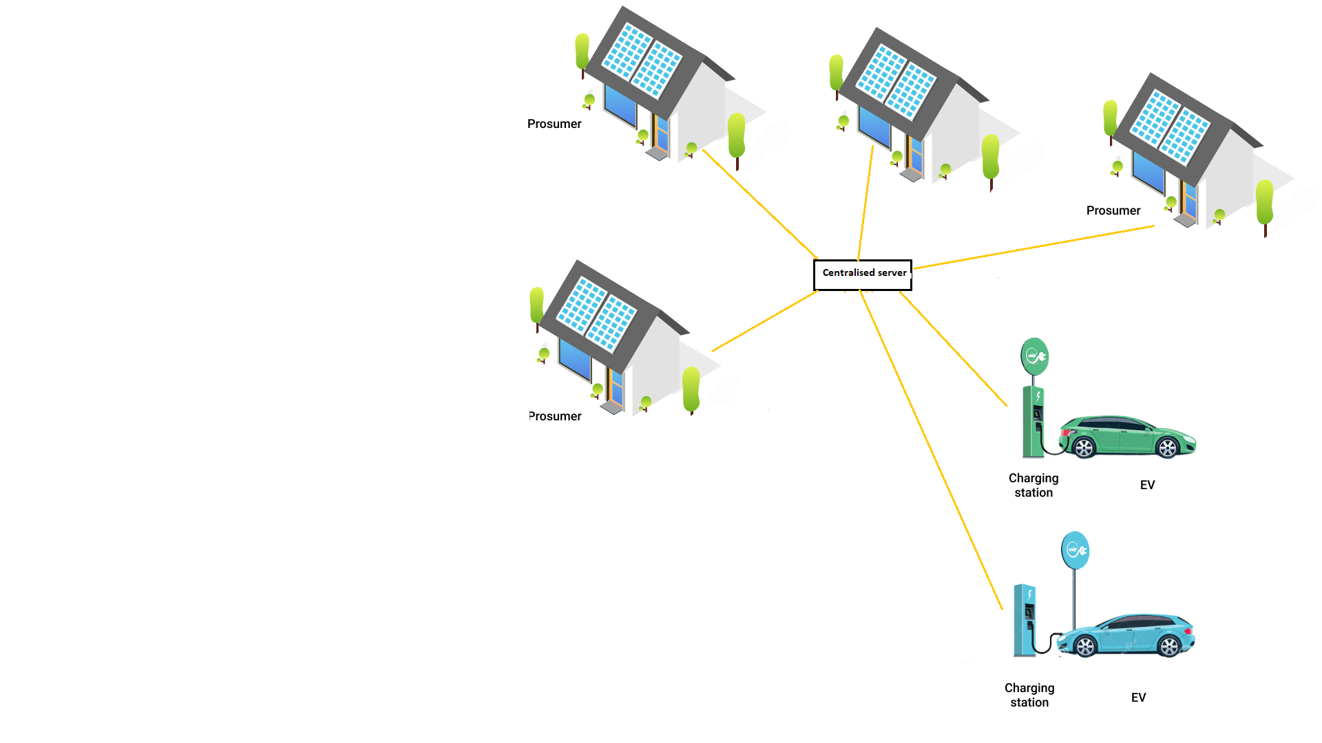 Block diagram