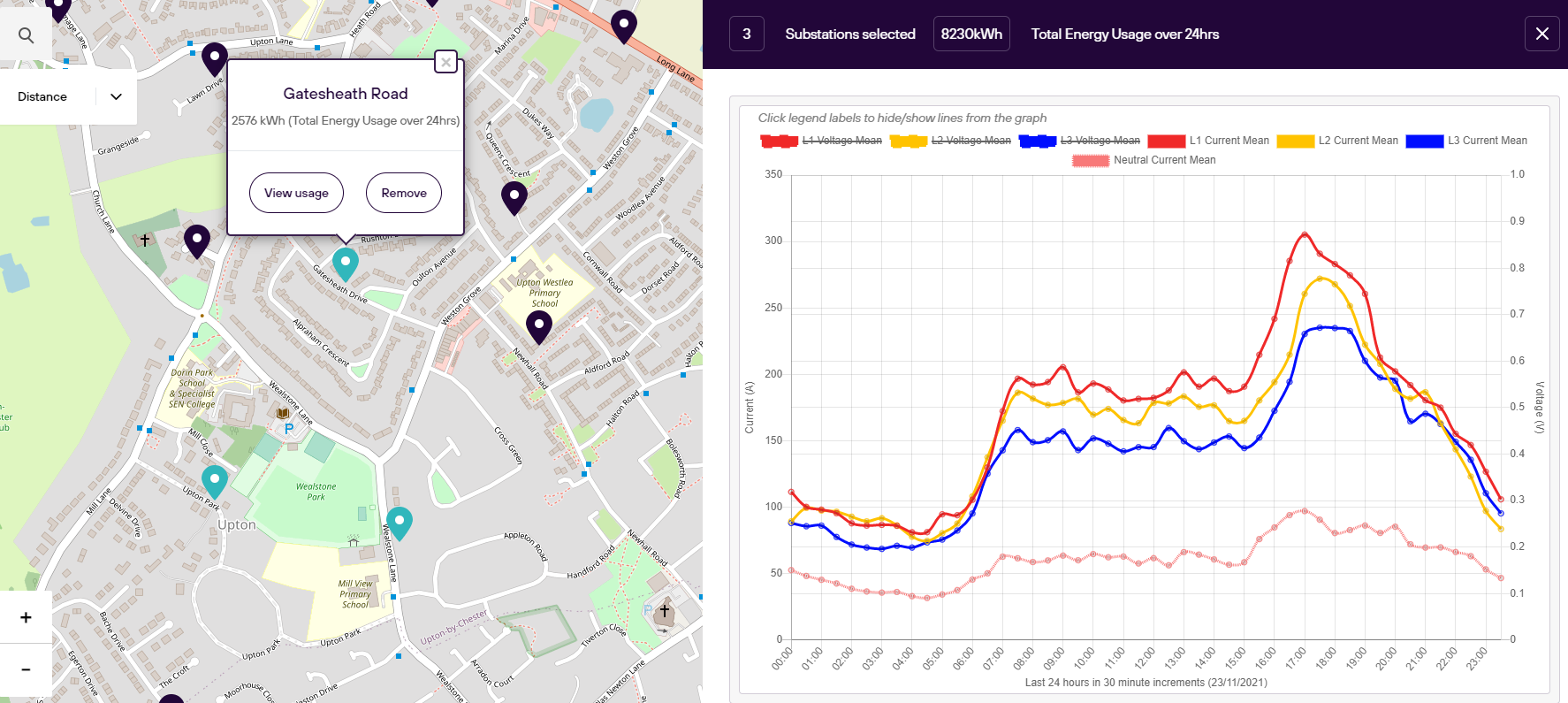 Network Visibility Outputs