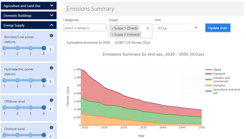 SCATTER Pathways future emissions modelling tool for Local Authorities